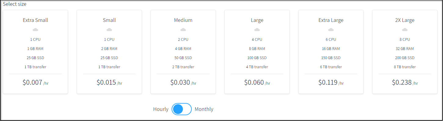 Azure Arc for Kubernetes