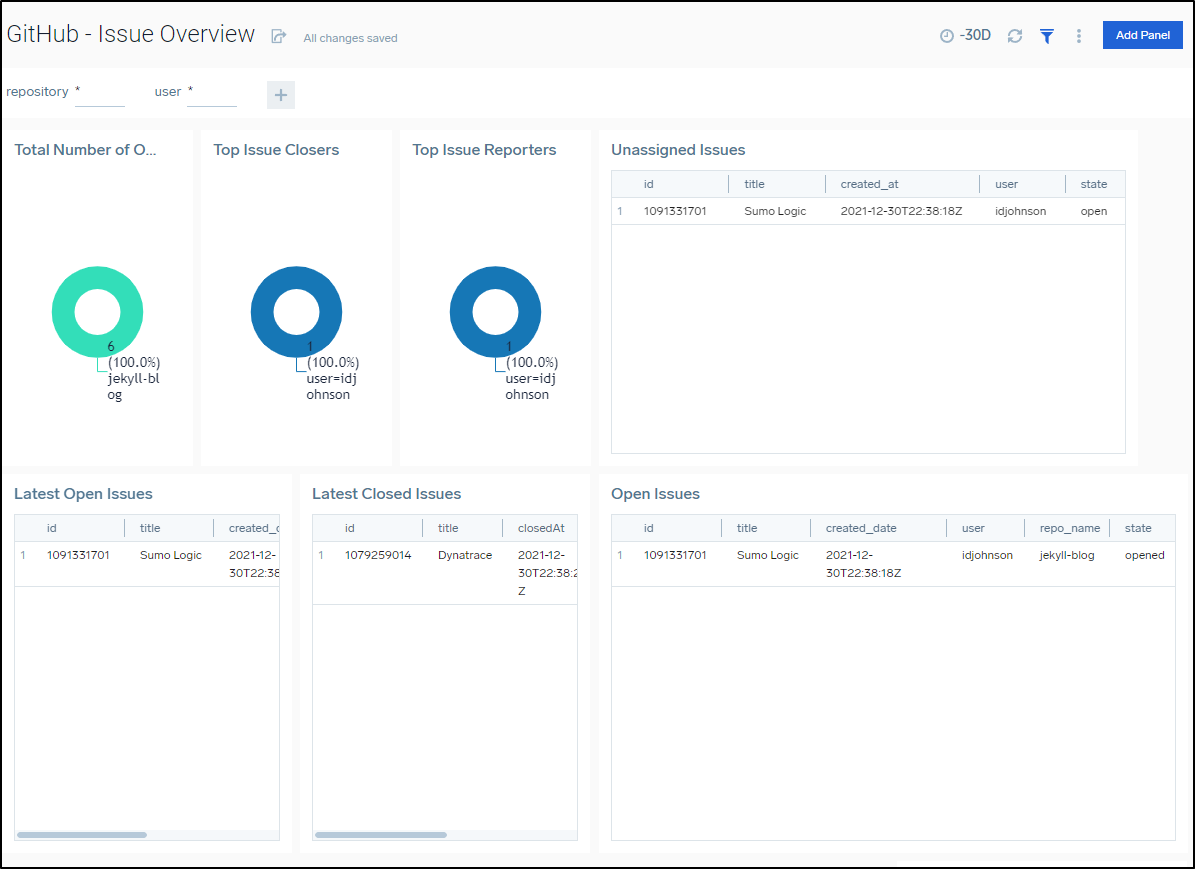 SUMO-issues/data/data-2.csv at master · davedash/SUMO-issues · GitHub