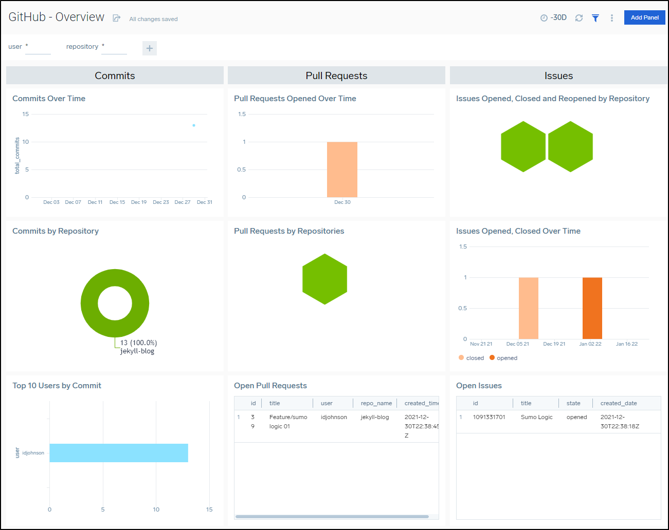 SUMO-issues/data/data-2.csv at master · davedash/SUMO-issues · GitHub