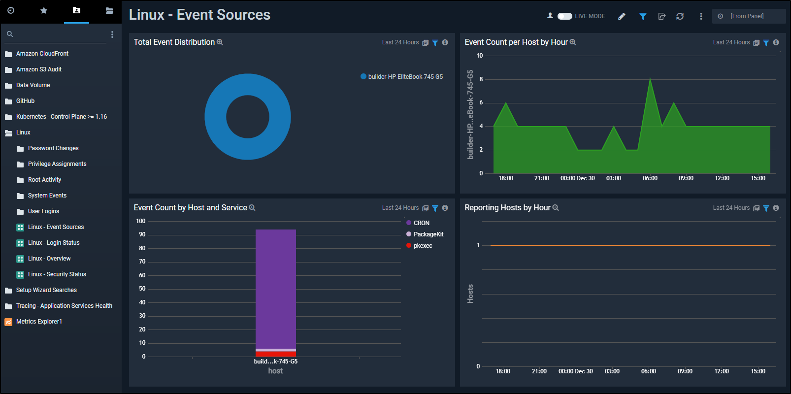 Sumo Logic Part 2 Github Integrations Windows and Costs Fresh