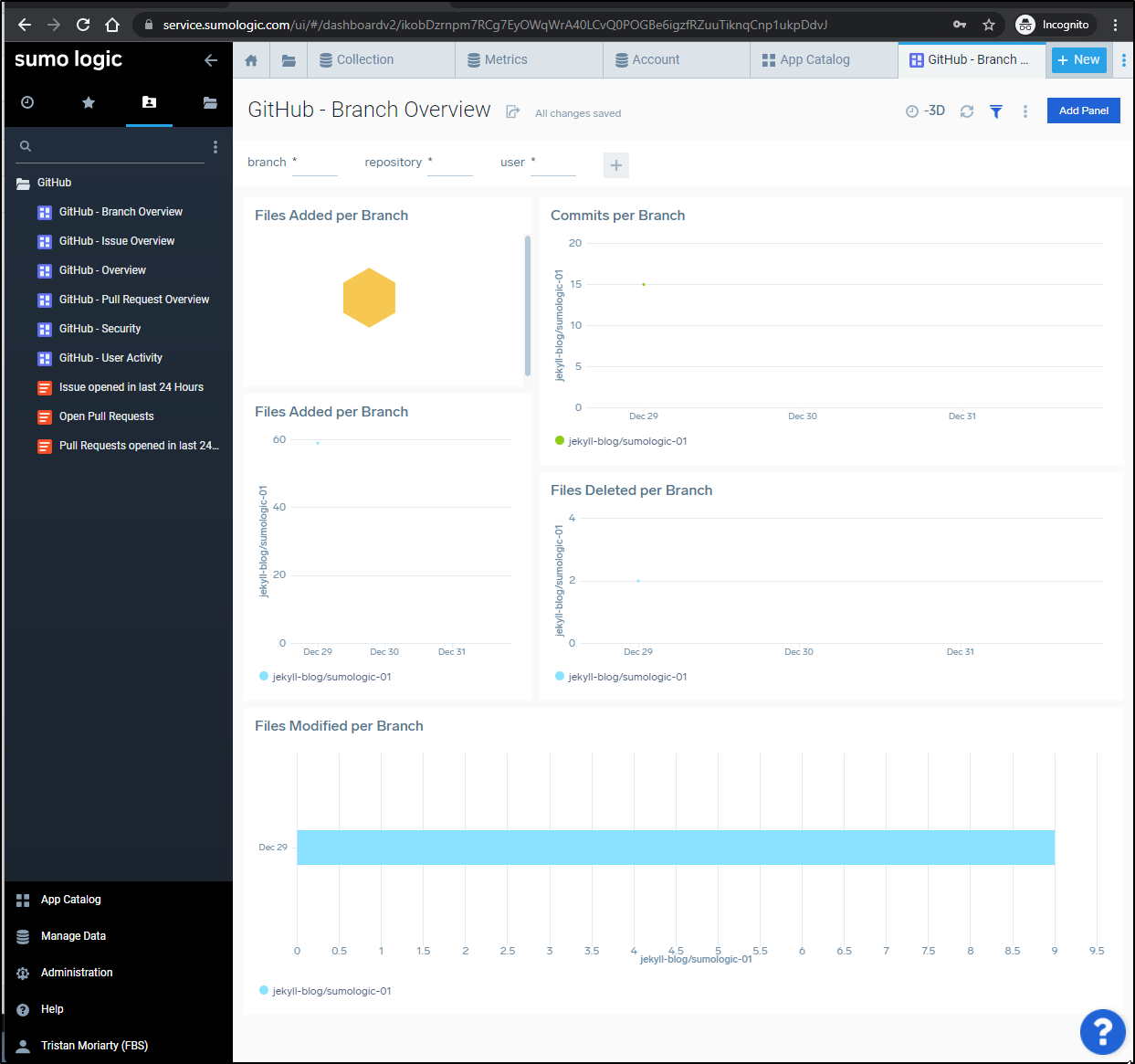 SUMO-issues/data/data-2.csv at master · davedash/SUMO-issues · GitHub