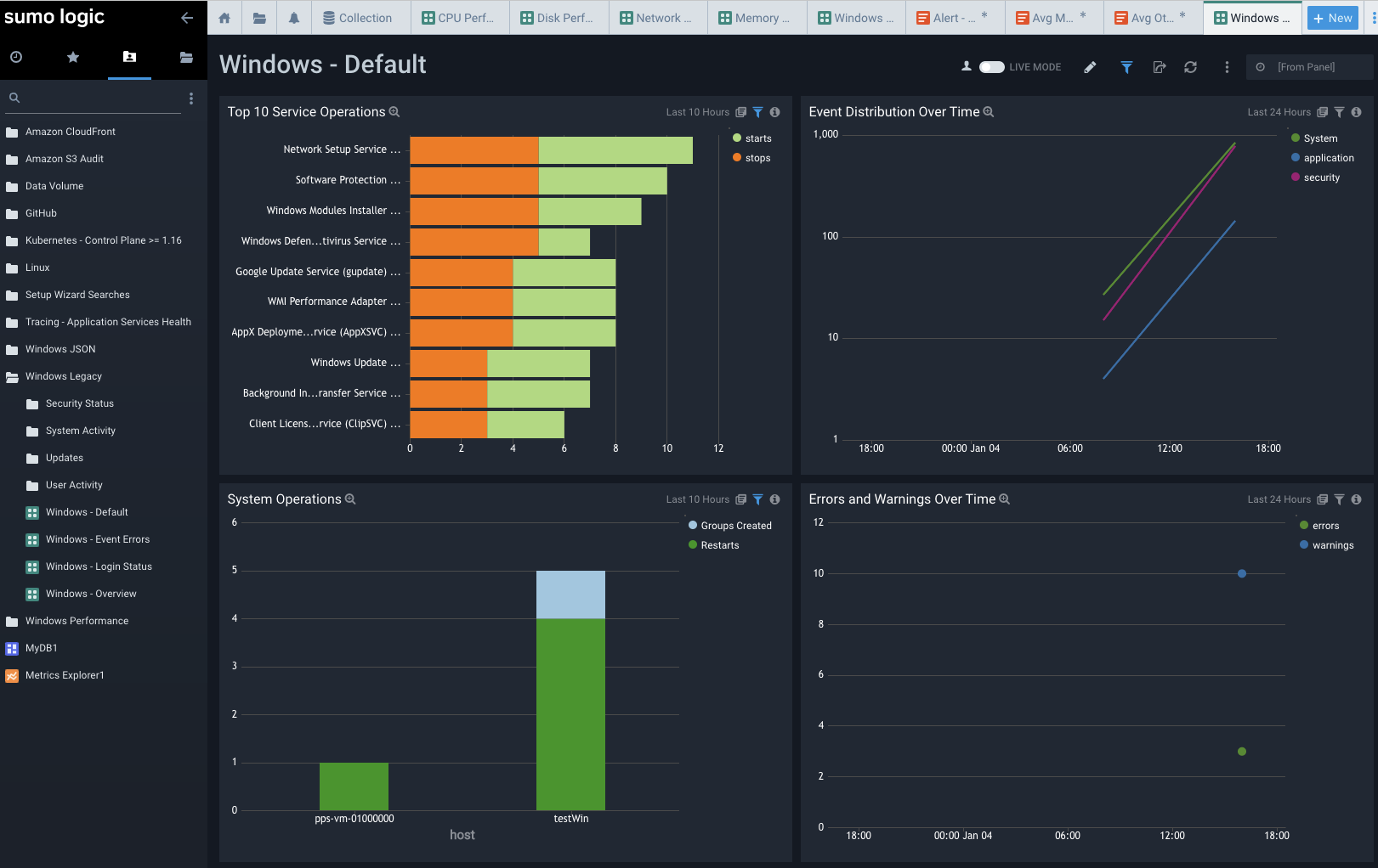 SUMO-issues/data/data-2.csv at master · davedash/SUMO-issues · GitHub