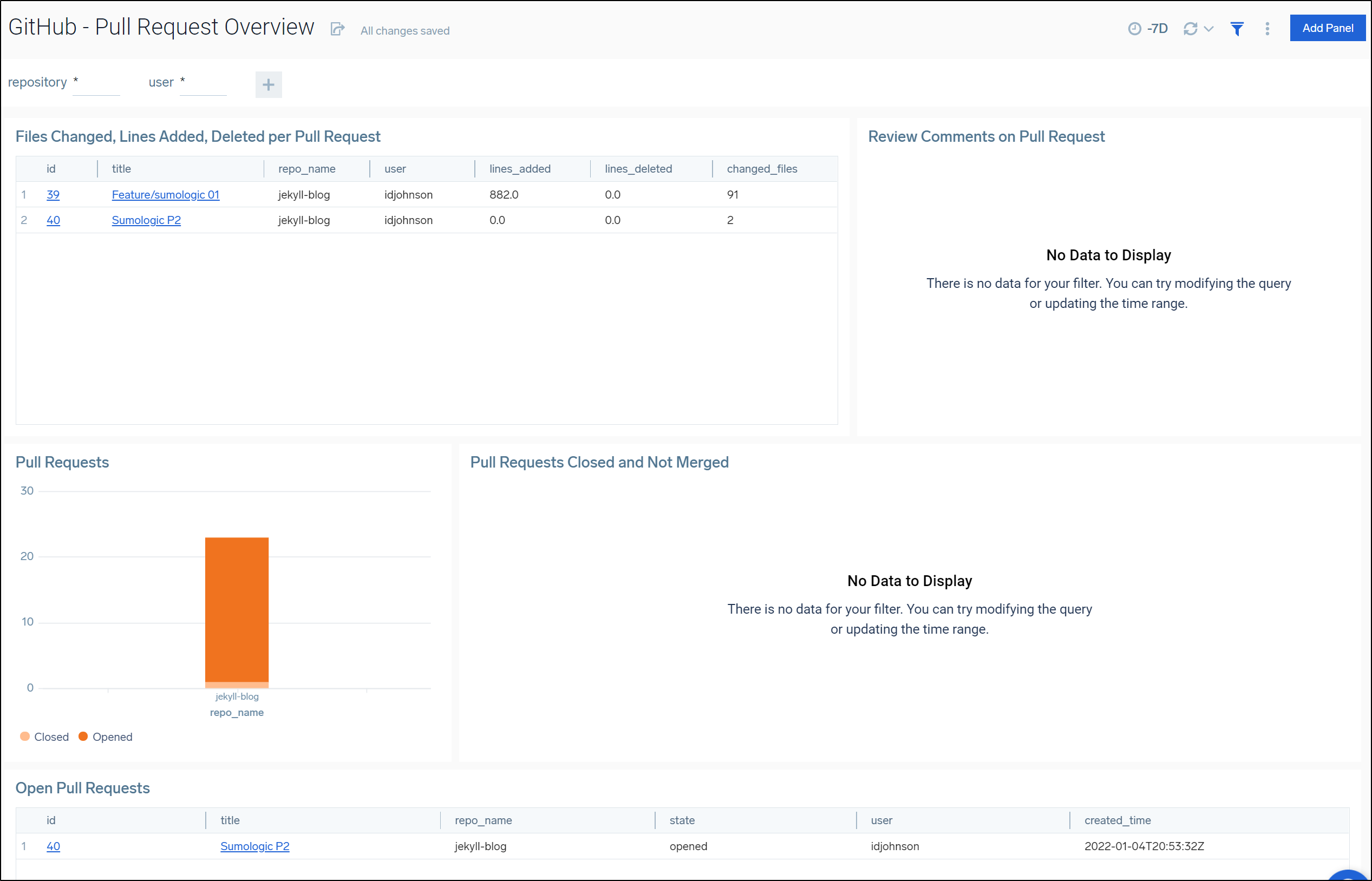 SUMO-issues/data/data-2.csv at master · davedash/SUMO-issues · GitHub