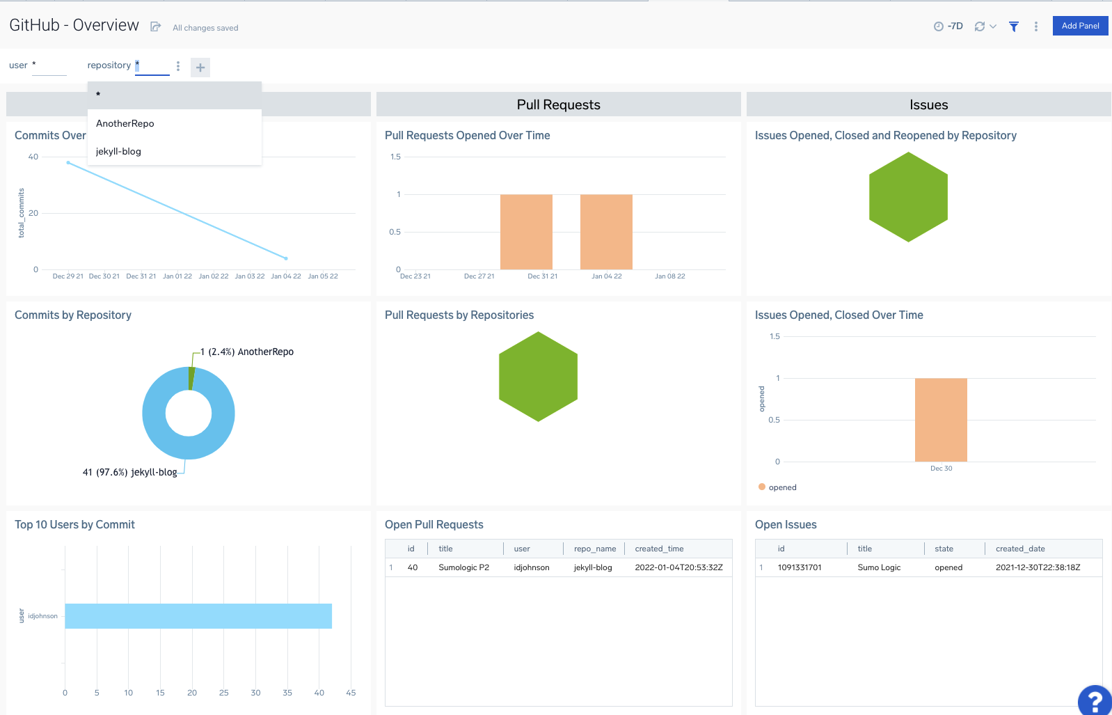 SUMO-issues/data/data-2.csv at master · davedash/SUMO-issues · GitHub