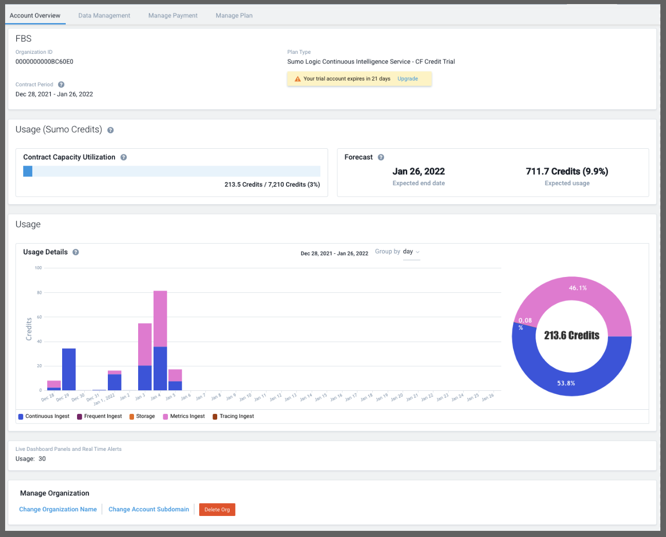 SUMO-issues/data/data-2.csv at master · davedash/SUMO-issues · GitHub