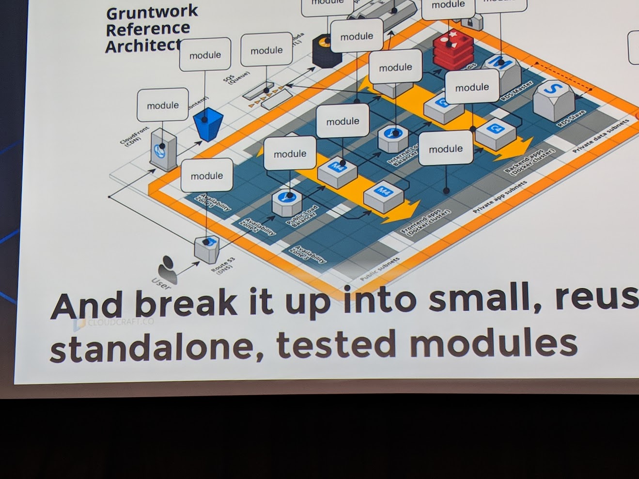 Cloud Diagram Suites: Hava, LucidScale and Holori