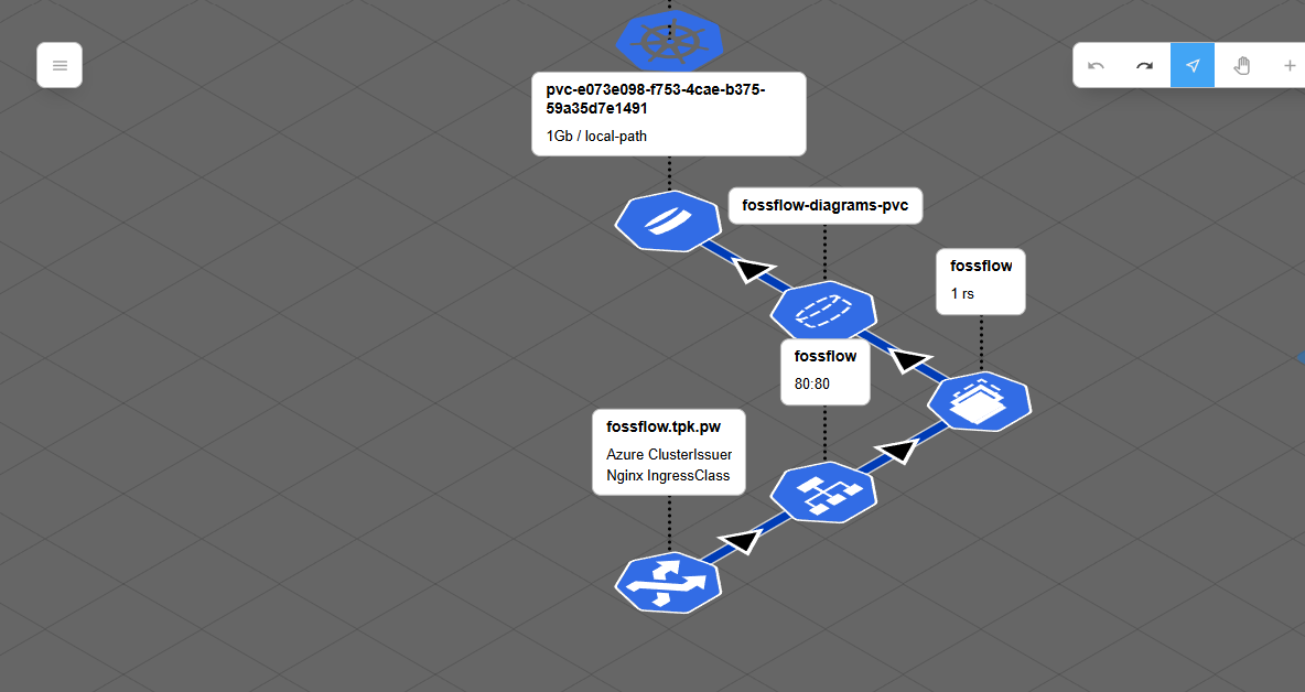 OS Apps: Kaneo, FossFlow, and IsoFlow